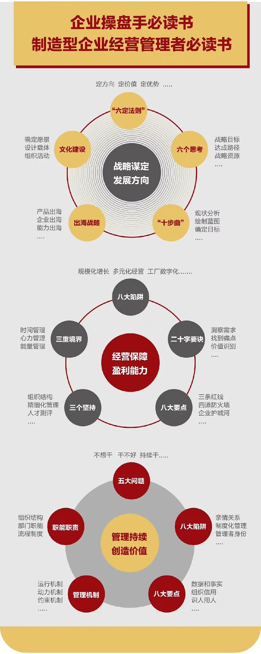 企业战略诊断(企业战略管理咨询与诊断的内容主要包括)怀化市